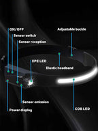 Everlyte Headlamp