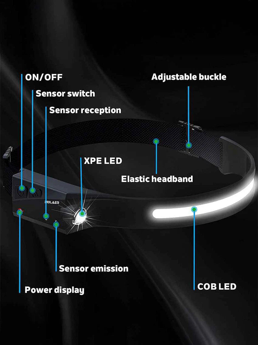Everlyte Headlamp